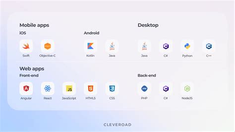 Image result for How to Find Programmers