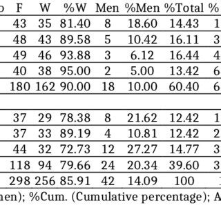 Image result for Descriptive Statistics in Research PDF Sample