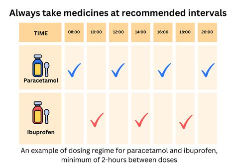 Fever / High Temperature :: Black Country Healthier Futures