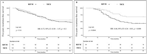 Compared Efficacy of Adjuvant Intravesical BCG-TICE vs. BCG-RIVM for ...