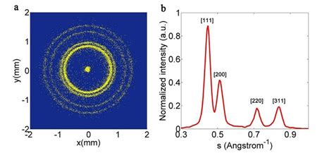 Diffraction Pattern Simulated 的图像结果