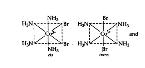 Which kind of isomerism is exhibited by octahedral [Co(NH3)4Br2]Cl