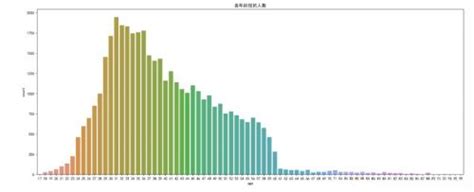 +Cry Pto Prediction Model Using Python 的图像结果
