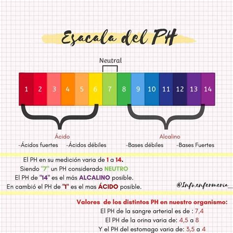 Qué es el pH | Definición de pH