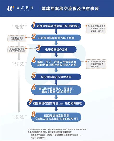 广东省自学考试报名流程、报名照片要求及在线处理方法 - 知乎