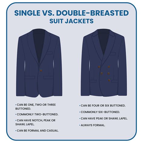 Differences Between Single-Breasted vs. Double-Breasted Suits