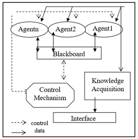 Telemedicine, E-Health, and Multi-Agent Systems for Chronic Pain Management