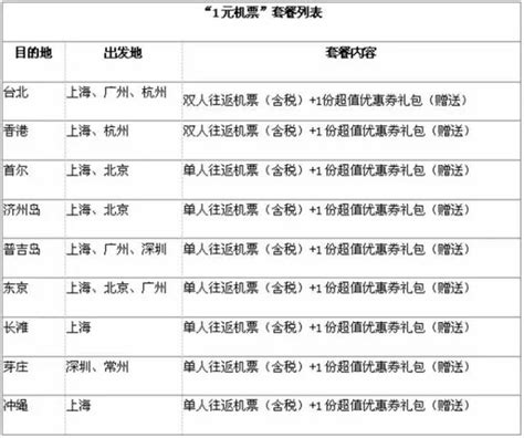 工行银行卡6221、95588和6222开头的区别？-工行银行卡开头银行卡