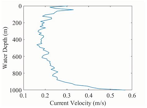 Real-Time Prediction of the Dynamic Spatial Configuration of Umbilical ...