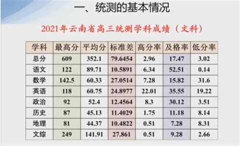 昭通市2023届高三统测成绩揭晓，排名全市第一的是……_腾讯新闻