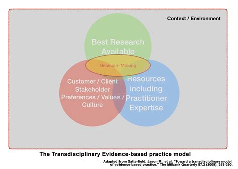 The Essential (Oxford Review) Guide to Evidence-Based Practice