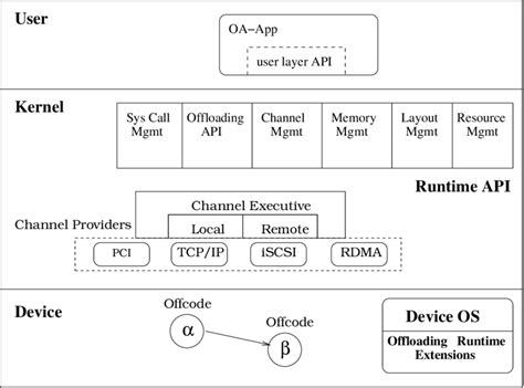 Kernel Layer 的图像结果