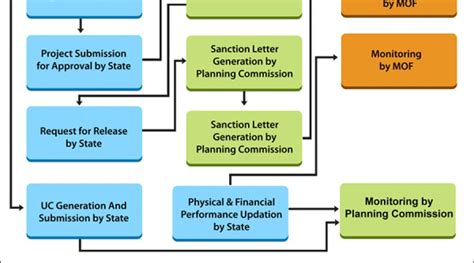 Informatics | An e-governance publication from NIC