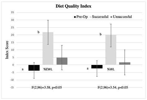 Associations between Weight Loss, Food Likes, Dietary Behaviors, and ...