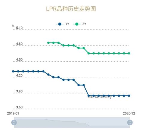 中国居民中长期贷款出现历史上首次下降（43图）- InFinGraphic每日财经图集 - 知乎