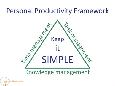 Image result for Code of Productivity