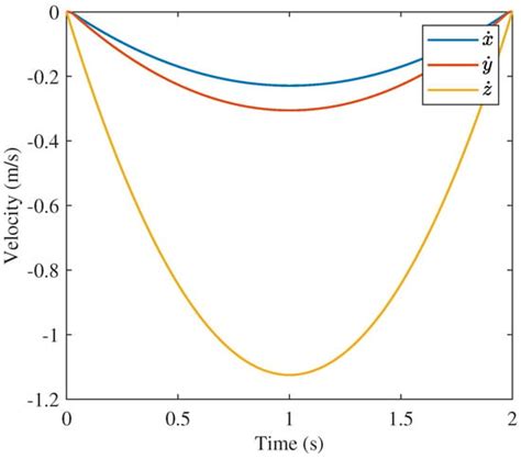 Perception, Path Planning, and Flight Control for a Drone-Enabled ...