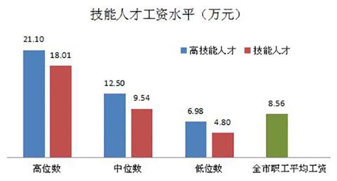 2020年平均工资出炉！这个行业“最香”......行业资讯