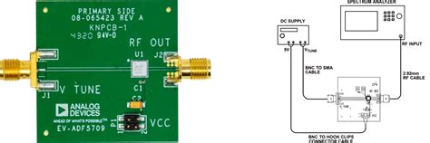 EVAL-ADF5709 Evaluation Board - ADI | Mouser