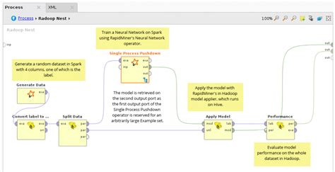 Image result for RapidMiner Tutorial