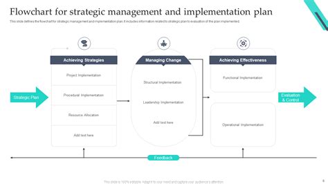 Strategy Implementation Plan 的图像结果