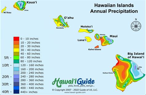 Year Round Weather & Present Day Forecasts for Hawaii