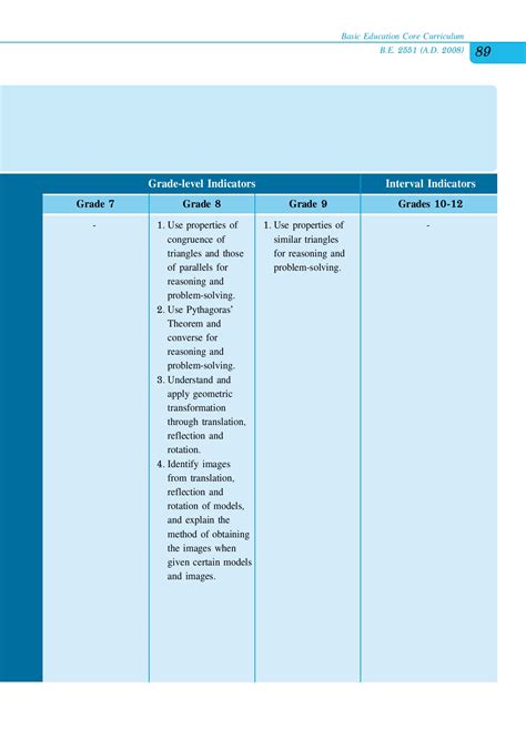 007 Basic-Education-Core-Curriculum - ครูเสกสรรค์ วะลัยใจ โรงเรียนวัด ...