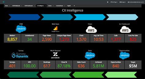 Image result for Amazon Connect APIs