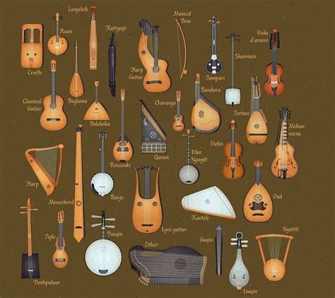 Image result for Old Stringed Musical Instruments