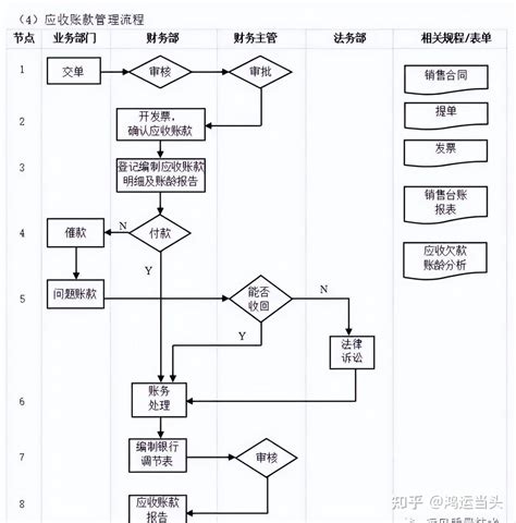 转型 的图像结果