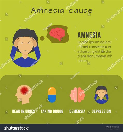 Amnesia Cause Infographic Template Healthcare Medical Stock Vector ...