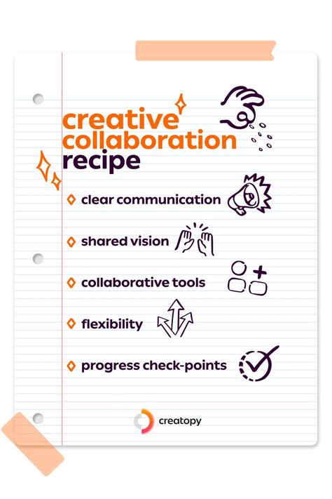 Image result for +Collaboration InDesign Process