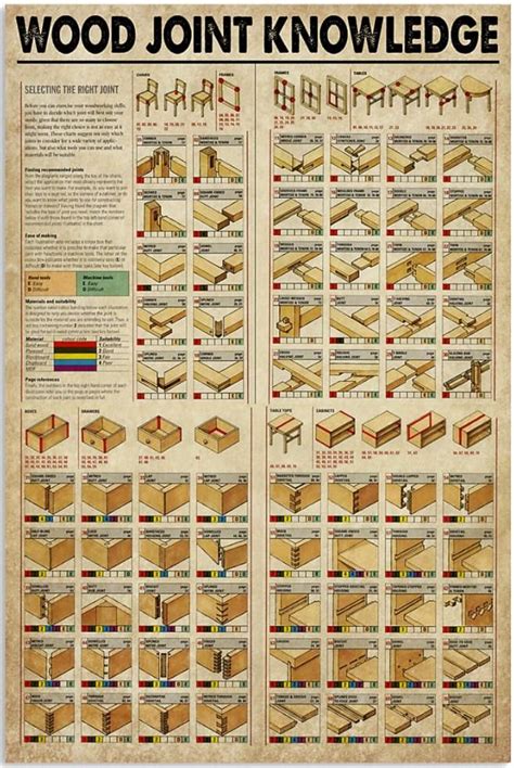 Image result for Router Bit Guide