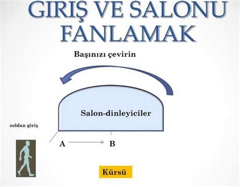 Sunum Nedir? Nasıl Yapılır?