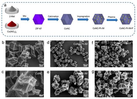 Controlled Aggregation of Cobalt and Platinum Atoms via Plasma ...