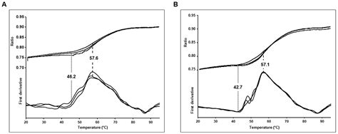 Investigation of the Differences in Antithrombin to Heparin Binding ...