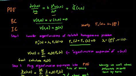 Image result for Eigenfunction