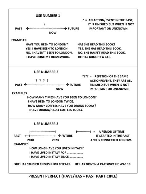 Future Perfect Simple On Timeline 的图像结果