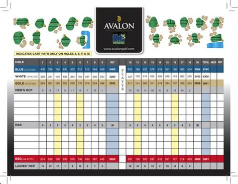 Avalon Golf & Country Club - Course Profile | Course Database