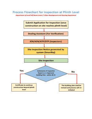 13+ Free Editable Construction Flowchart Templates in MS Word [DOC ...