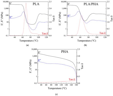 Mechanical, Thermal, and Physicochemical Properties of Filaments of ...
