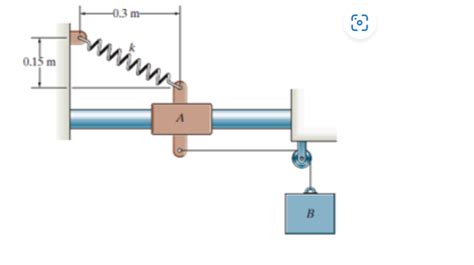 Work Integral Formula 的图像结果