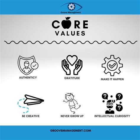 Core Value 的图像结果