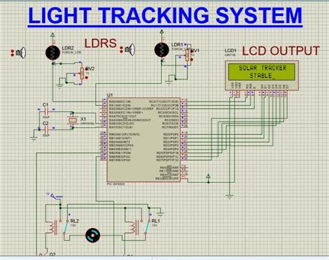 Coding Project Arduino 的图像结果