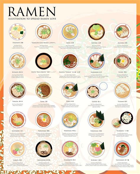 Types Of Noodles Used In Ramen at William Jaramillo blog