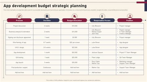 Image result for App Development Budget Tips