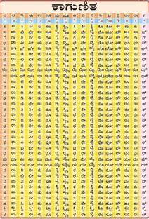 Barakhadi KANNADA Chart | Laminated | 70 x 100 cm | Useful for Learning ...