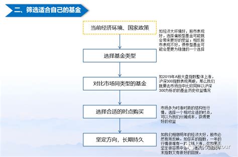 基金投资基础知识-入门篇-财经视频-搜狐视频