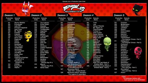 Chronological Order Of Miraculous Ladybug