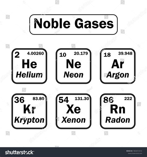 Noble Gases Elements Chemical Elements Stock Vector (Royalty Free) 1865072314